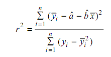 839_Weibull Plots.png